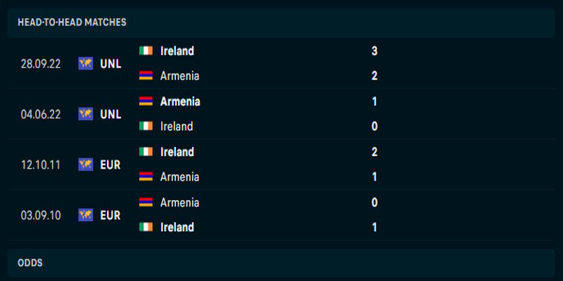 Armenia vs Cộng Hòa Ireland - phân tích lịch sử đối đầu