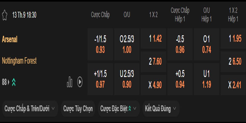 Arsenal vs Nottingham Forest - bảng tỷ lệ kèo