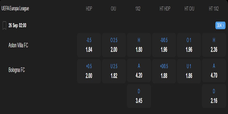 Aston Villa vs Bologna – bảng tỷ lệ kèo