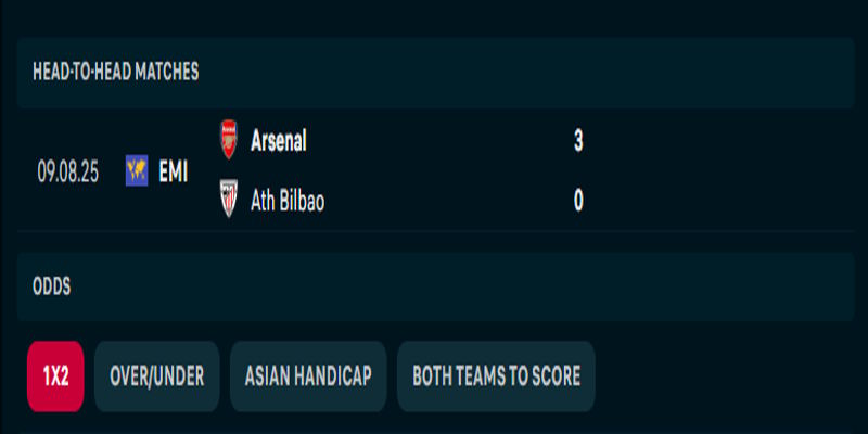 Ath. Bilbao vs Arsenal FC - phân tích tỷ số đối đầu trước kia