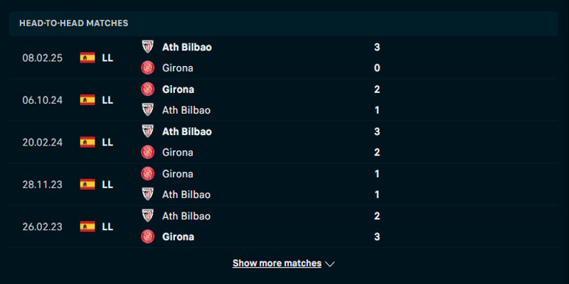 Ath. Bilbao vs Girona - thành tích gặp nhau trong quá khứ