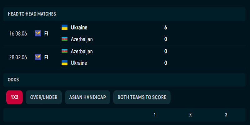 Azerbaijan vs Ukraine - thành tích đối đầu trước kia