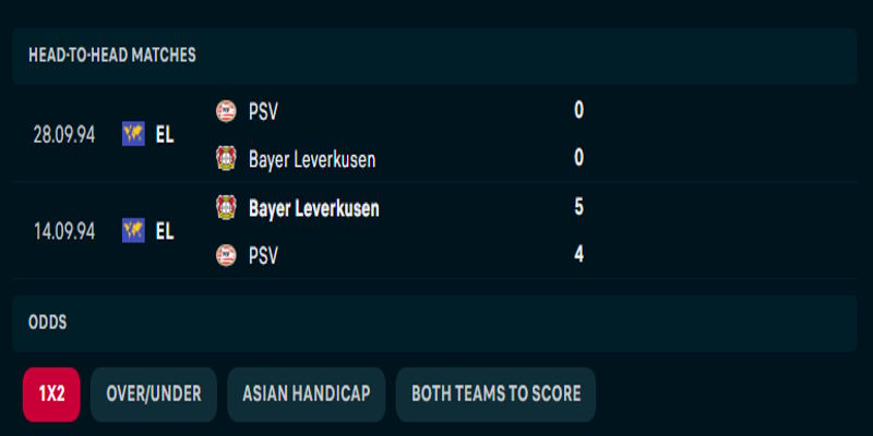 Bayer Leverkusen vs PSV - nhìn lại thành tích ra sân vừa qua