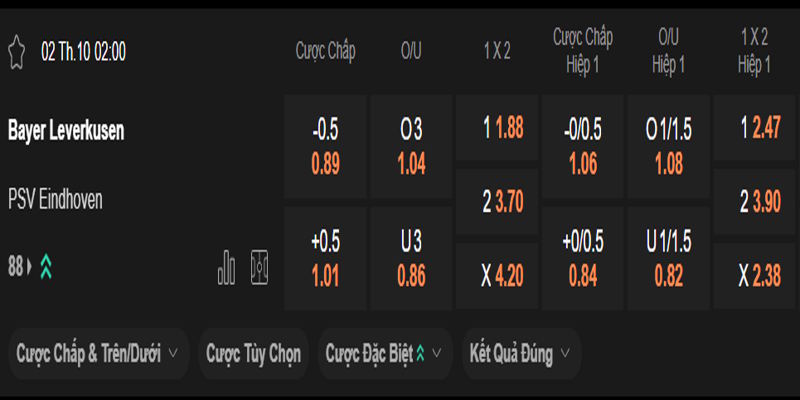 Bayer Leverkusen vs PSV - bảng tỷ lệ kèo