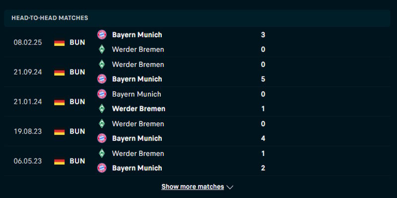 Bayern Munich vs Werder Bremen - thống kê đối đầu