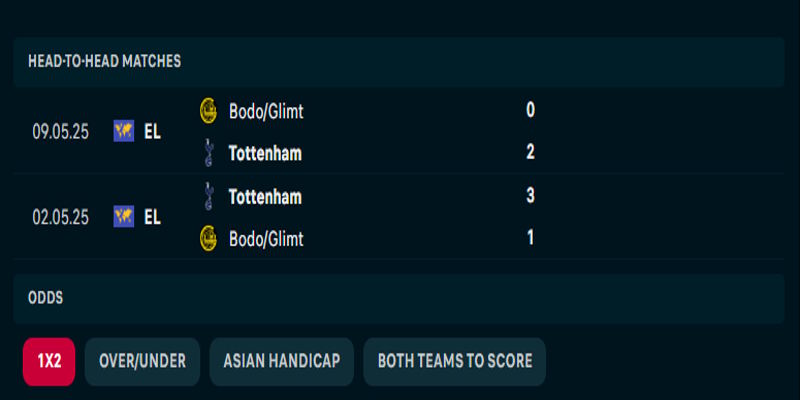 Bodo Glimt vs Tottenham Hotspur - thống kê lịch sử đối đầu