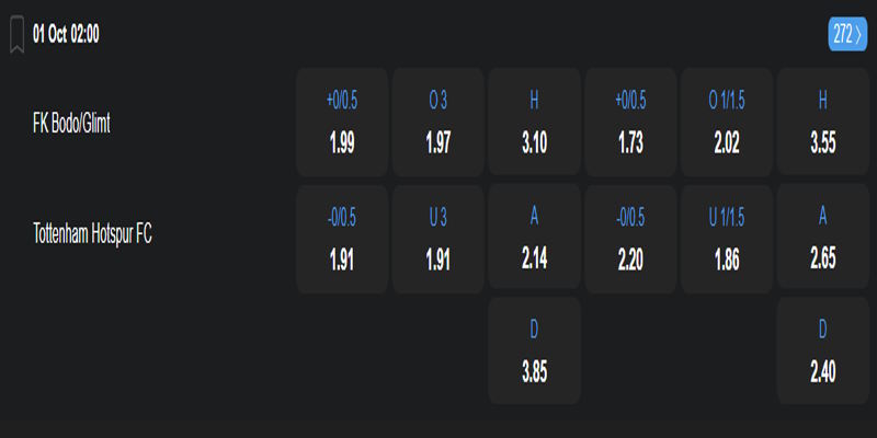 Bodo Glimt vs Tottenham Hotspur - bảng tỷ lệ