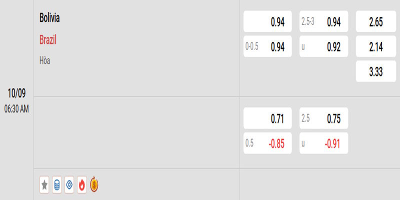 Bolivia vs Brazil - bảng tỷ lệ kèo