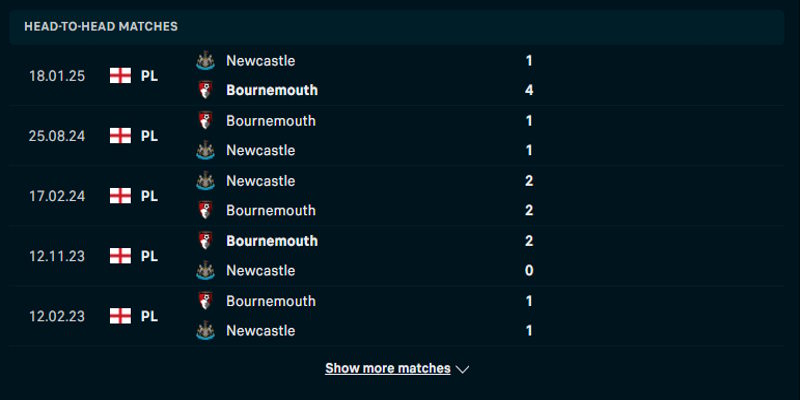 Bournemouth vs Newcastle - thành tích ra sân