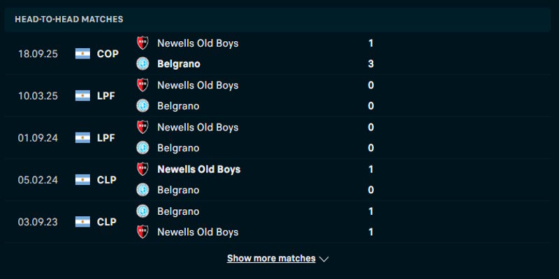 CA Belgrano vs Newells Old Boys - phân tích tỷ số đối đầu