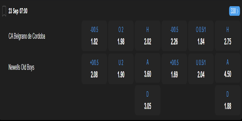CA Belgrano vs Newells Old Boys - bảng tỷ lệ kèo
