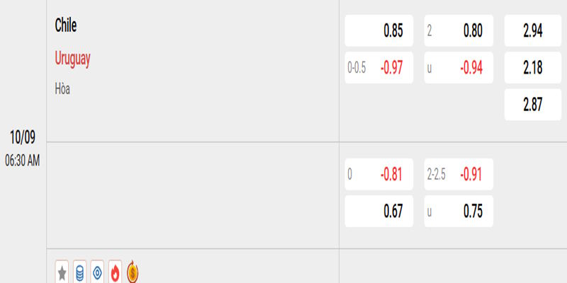 Chile vs Uruguay - bảng kèo trận đấu