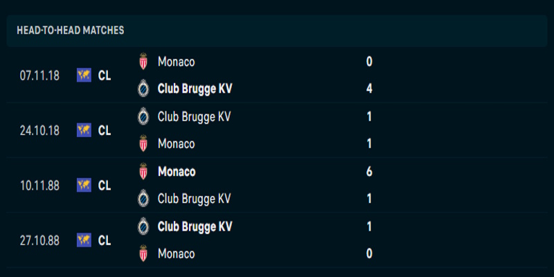 Club Brugge KV vs AS Monaco - thống kê thành tích đối đầu