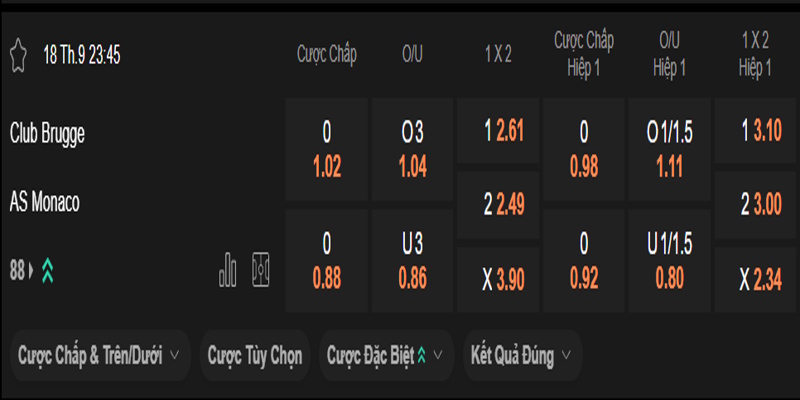Club Brugge KV vs AS Monaco - bảng tỷ lệ
