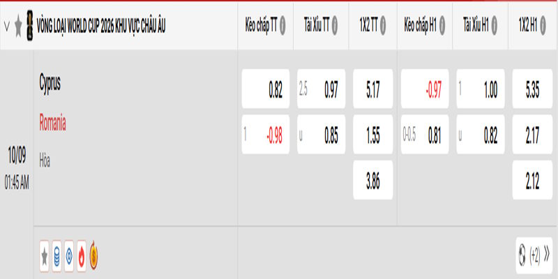 Đảo Síp vs Romania - bảng tỷ lệ kèo