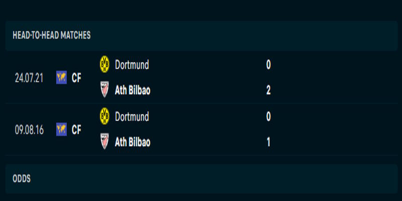 Dortmund vs Athletic Bilbao - phân tích tỷ số đối đầu trước kia