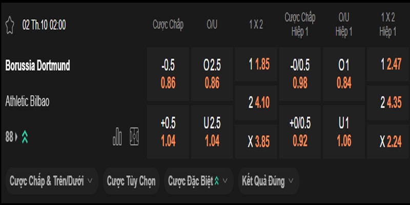 Dortmund vs Athletic Bilbao - bảng tỷ lệ kèo