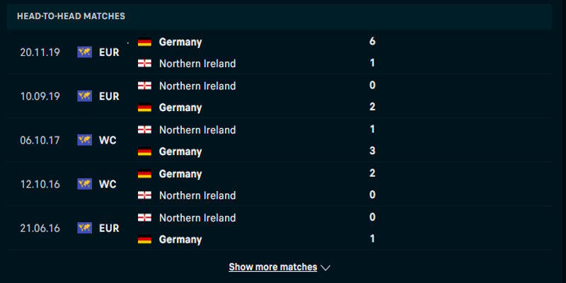 Đức vs Bắc Ireland - thống kê thành tích đụng độ gần nhất