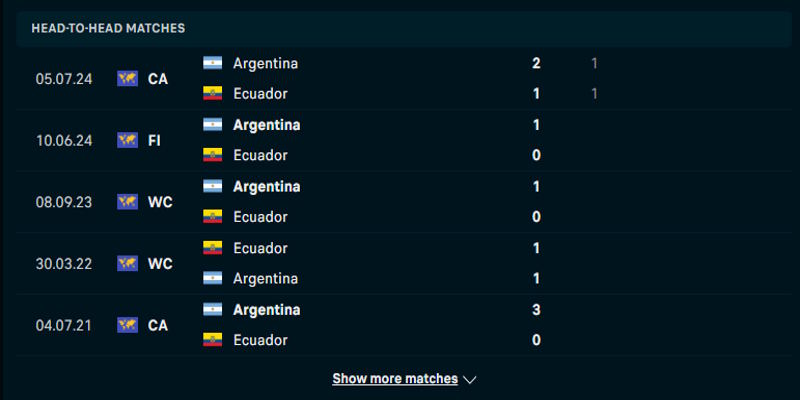 Ecuador vs Argentina - phong độ hai đội trước trận