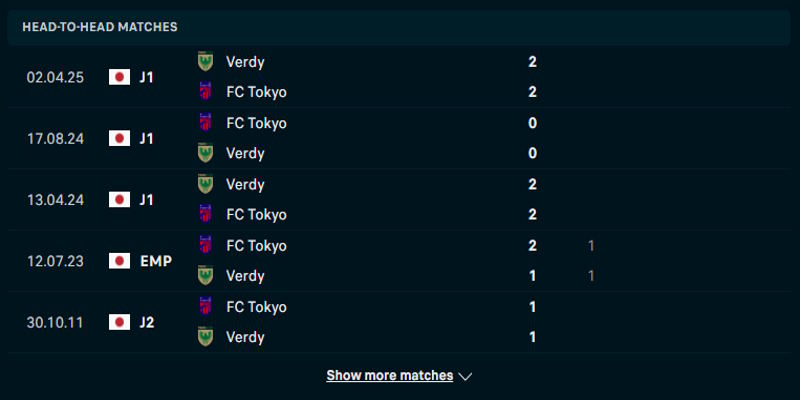 FC Tokyo vs Tokyo Verdy - lịch sử đối đầu