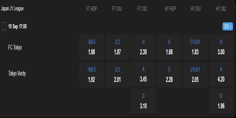 FC Tokyo vs Tokyo Verdy - bảng tỷ lệ kèo.