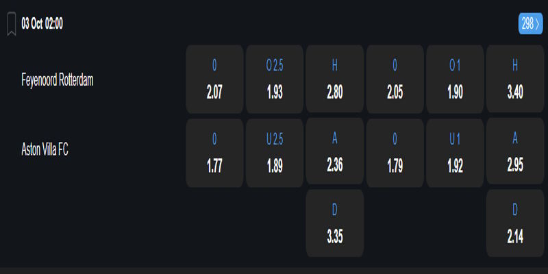 Feyenoord vs Aston Villa - bảng tỷ lệ kèo
