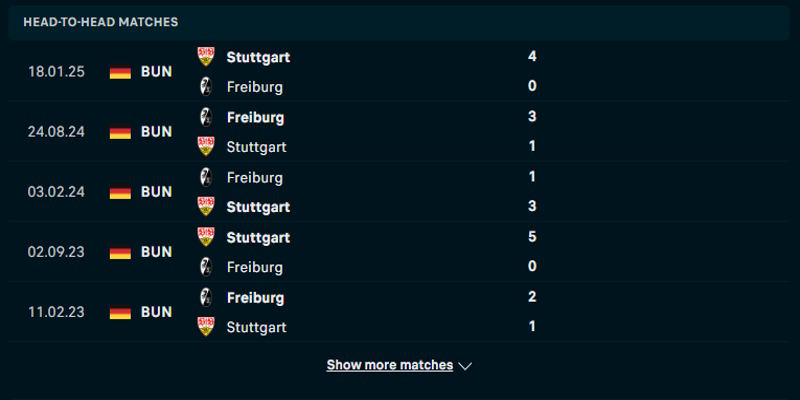 Freiburg vs Stuttgart - thống kê kết quả gặp nhau trước kia