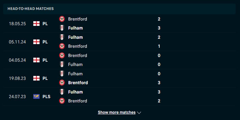 Fulham vs Brentford - thống kê thành tích đối đầu
