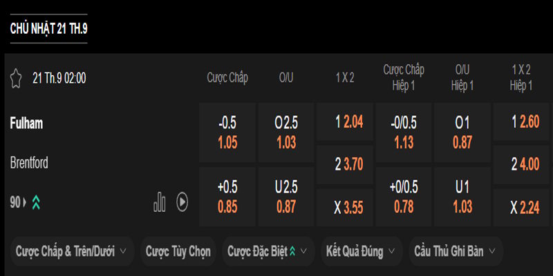 Fulham vs Brentford - bảng tỷ lệ kèo