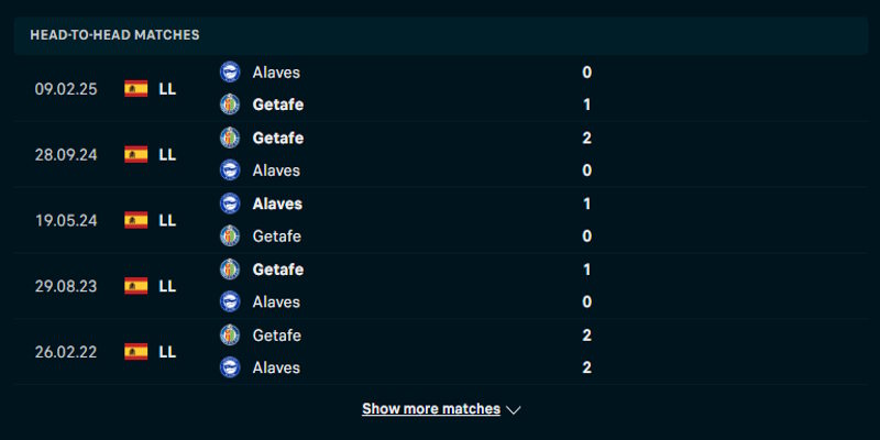 Getafe CF vs Alaves - thống kê lịch sử đụng độ