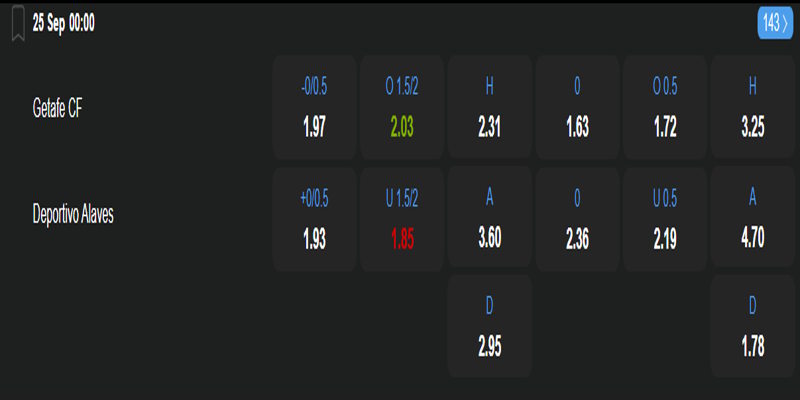 Getafe CF vs Alaves - bảng tỷ lệ kèo