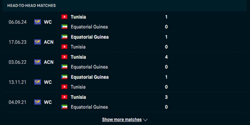 Guinea Bissau FC vs Tunisia kết quả gặp nhau gần nhất