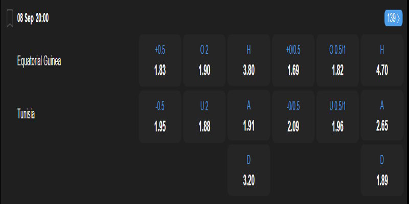 Guinea Bissau FC vs Tunisia - bảng tỷ lệ kèo
