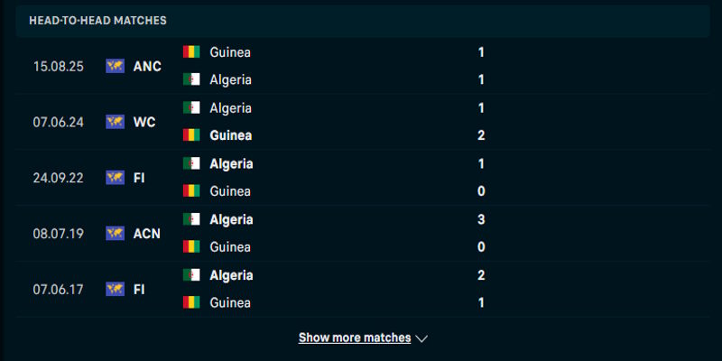 Guinea vs Algeria - thống kê thành tích đối đầu