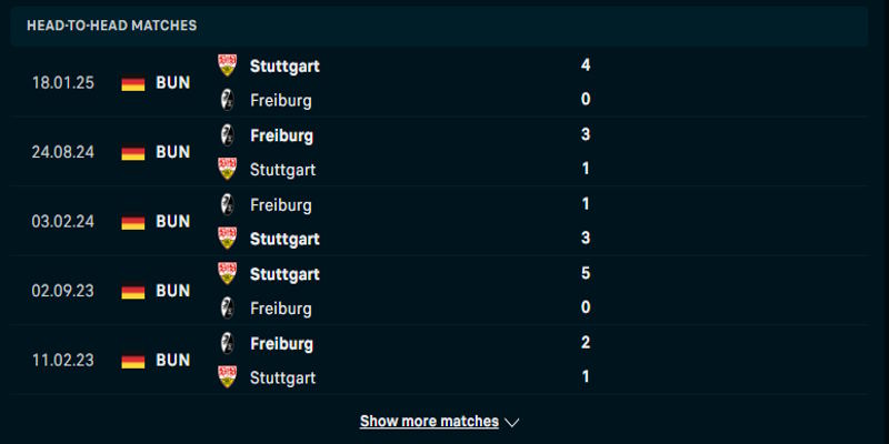 Heidenheim vs Dortmund - phân định kết quả gặp nhau