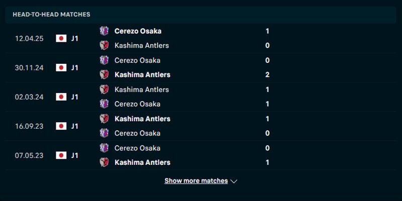 Kashima Antlers vs Cerezo Osaka - phân tích tỷ số đối đầu trước kia