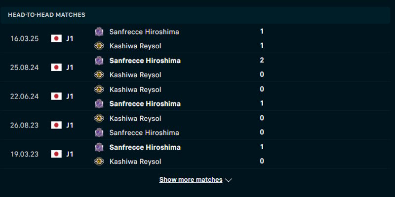 Kashiwa Reysol vs Sanfrecce Hiroshima - tỷ số đối đầu trước kia
