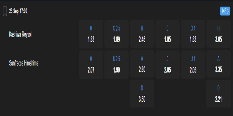 Kashiwa Reysol vs Sanfrecce Hiroshima - bảng kèo chi tiết