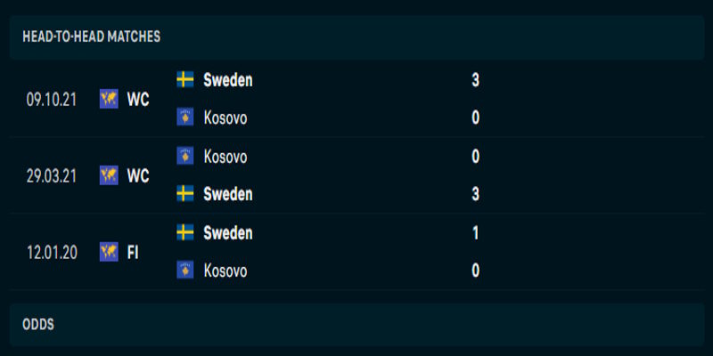 Kosovo vs Thụy Điển - thống kê lịch sử gặp nhau gần nhất