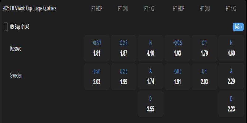 Kosovo vs Thụy Điển - bảng tỷ lệ kèo.