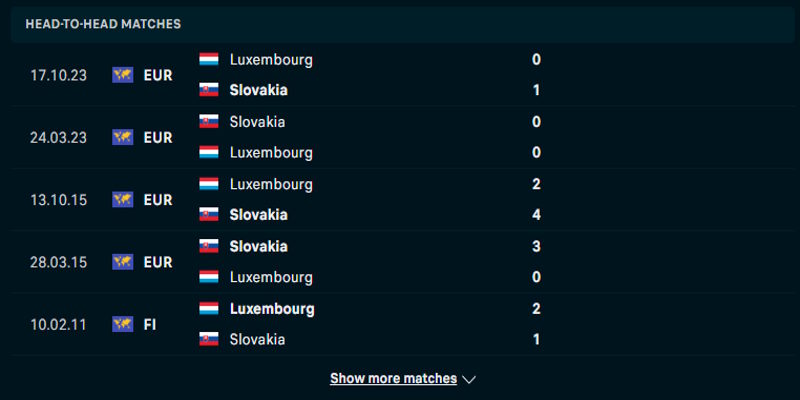 Luxembourg vs Slovakia - thành tích gặp nhau trong quá khứu