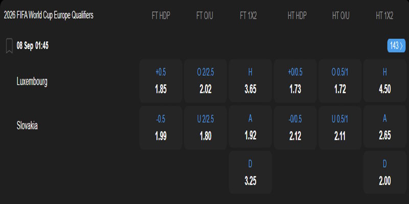 Luxembourg vs Slovakia - bảng tỷ lệ cược