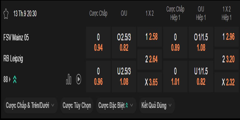 Mainz vs Leipzig - bảng tỷ lệ kèo