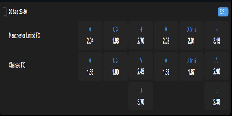 Man United vs Chelsea - bảng tỷ lệ kèo