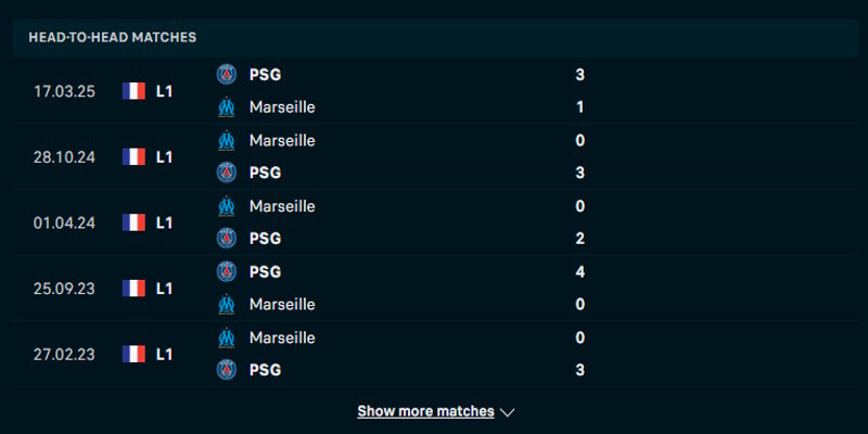Marseille vs PSG - thống kê lịch sử đụng độ