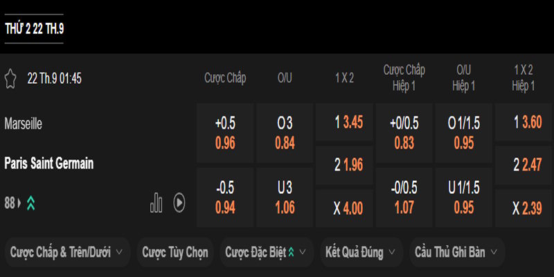 Dortmund vs Wolfsburg - bảng tỷ lệ kèo