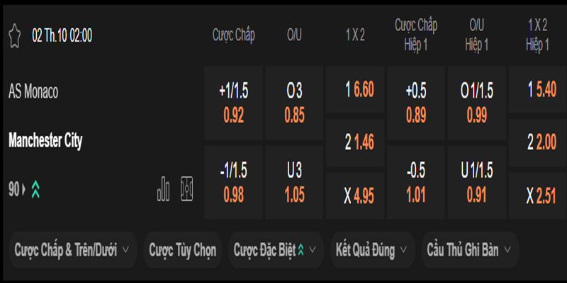 Monaco vs Manchester City - bảng tỷ lệ kèo