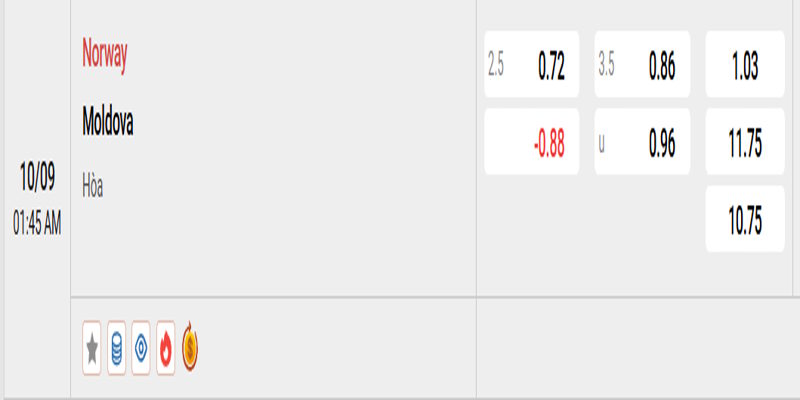 Na Uy vs Moldova - bảng tỷ lệ cược