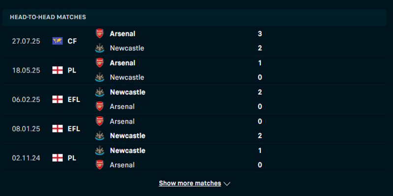 Newcastle United vs Arsenal - phân tích lịch sử gặp nhau