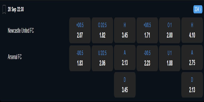 Newcastle United vs Arsenal - bảng tỷ lệ kèo